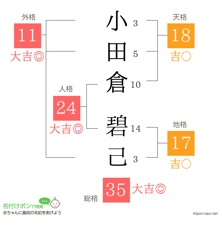 小田倉 碧己さんの姓名判断結果