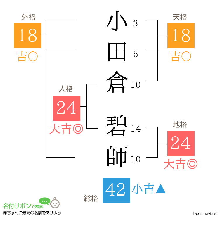 小田倉 碧師さんの姓名判断結果