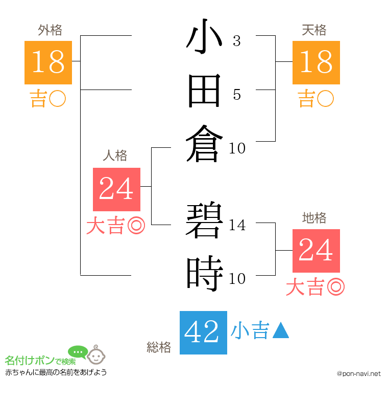 小田倉 碧時さんの姓名判断結果