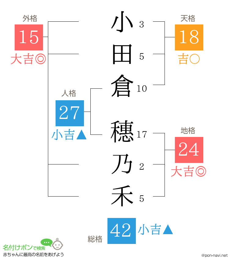 小田倉 穗乃禾さんの姓名判断結果