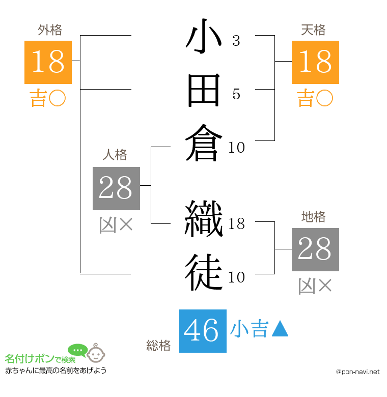 小田倉 織徒さんの姓名判断結果