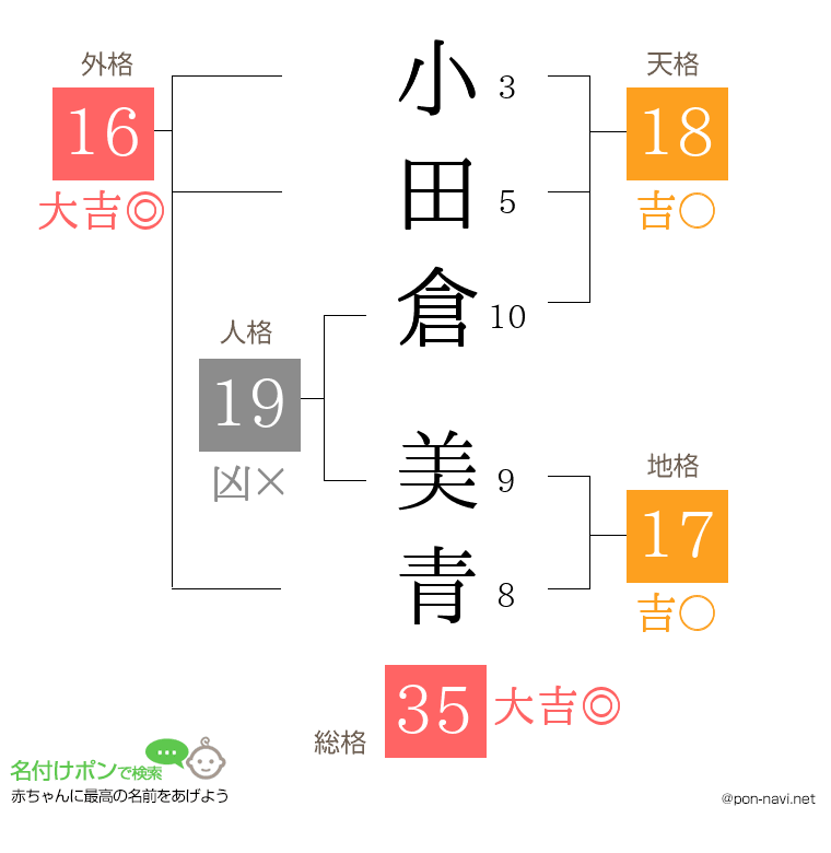 小田倉 美青さんの姓名判断結果