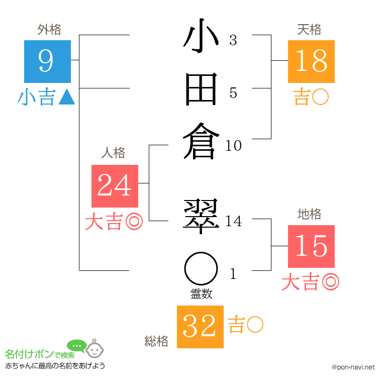 小田倉 翠さんの姓名判断結果