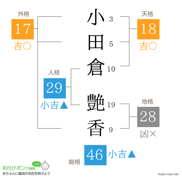 小田倉 艶香さんの姓名判断結果