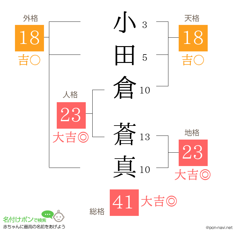 小田倉 蒼真さんの姓名判断結果