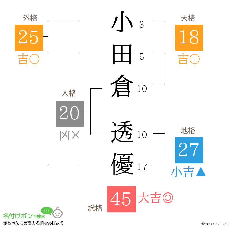 小田倉 透優さんの姓名判断結果