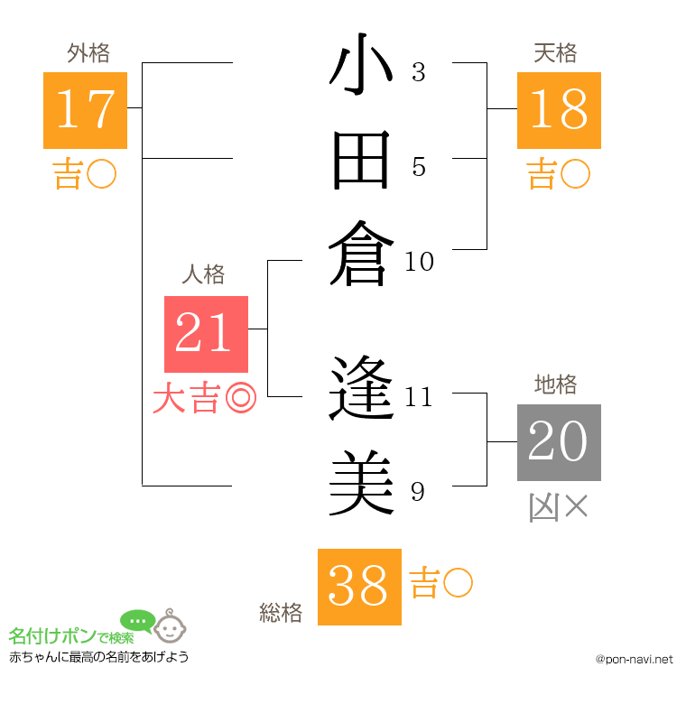 小田倉 逢美さんの姓名判断結果
