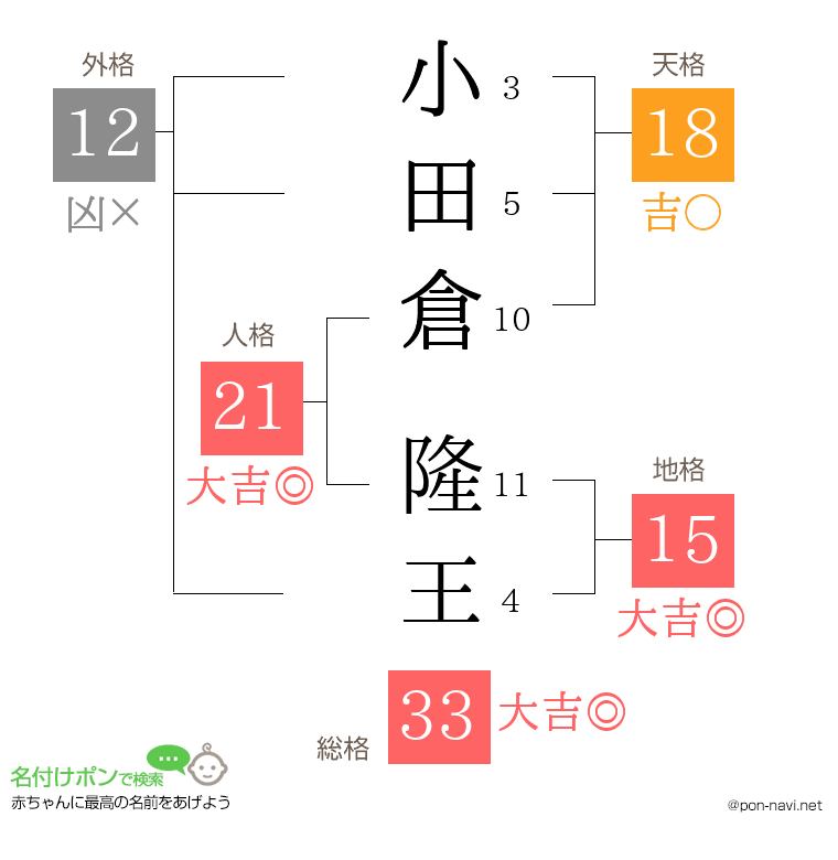 小田倉 隆王さんの姓名判断結果