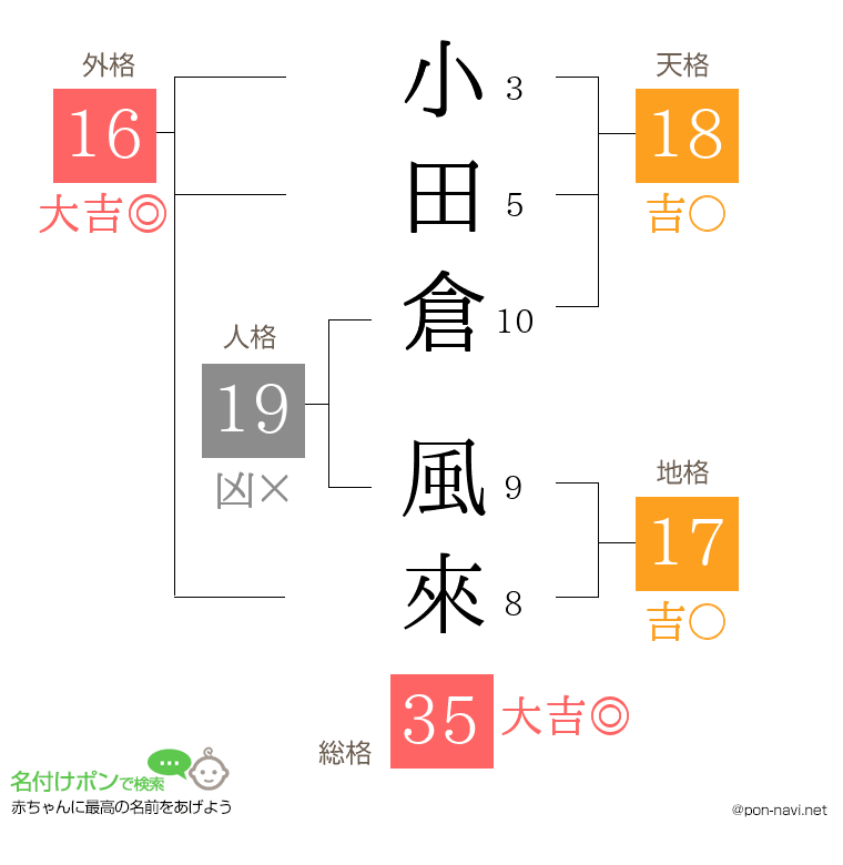 小田倉 風來さんの姓名判断結果