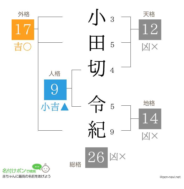 小田切 令紀さんの姓名判断結果