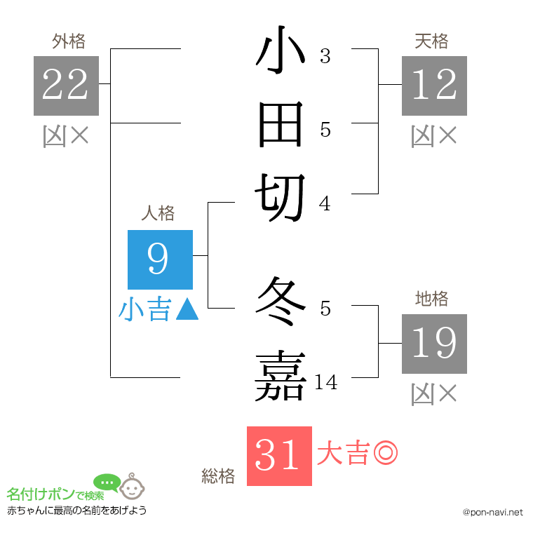 小田切 冬嘉さんの姓名判断結果
