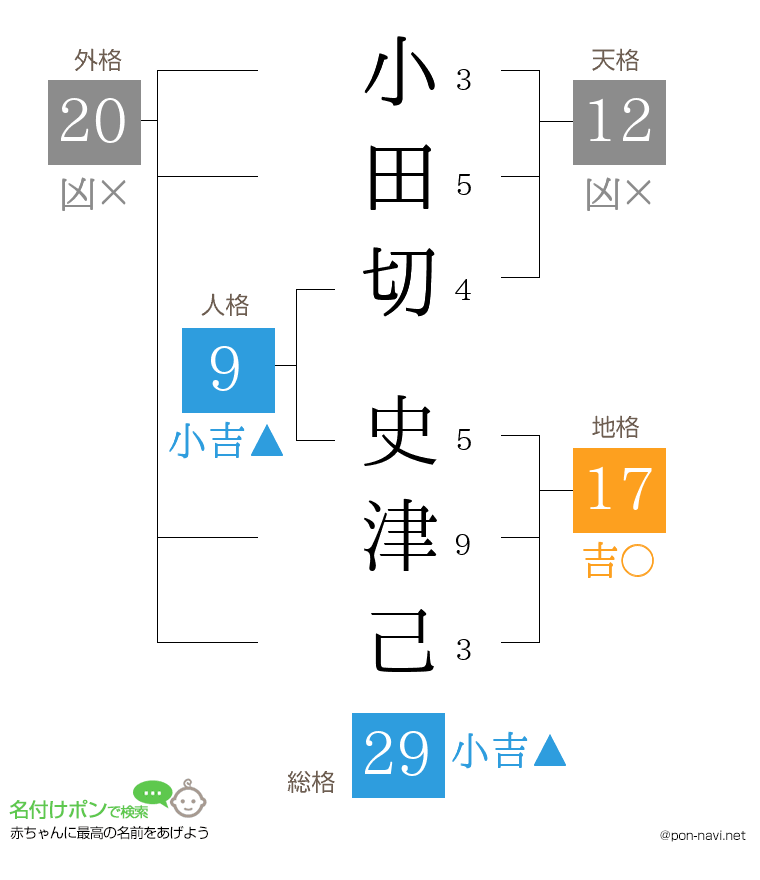 小田切 史津己さんの姓名判断結果