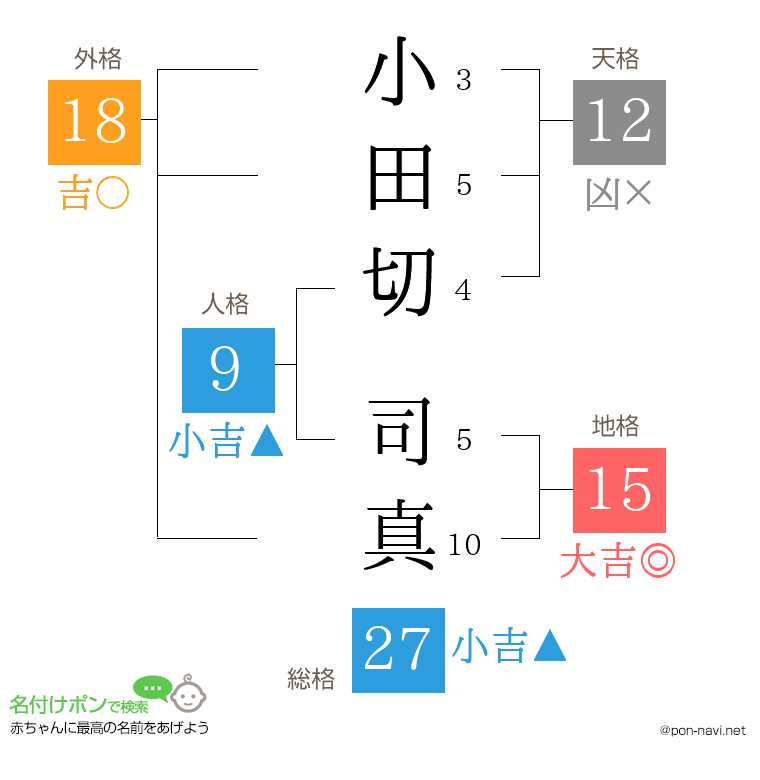 小田切 司真さんの姓名判断結果