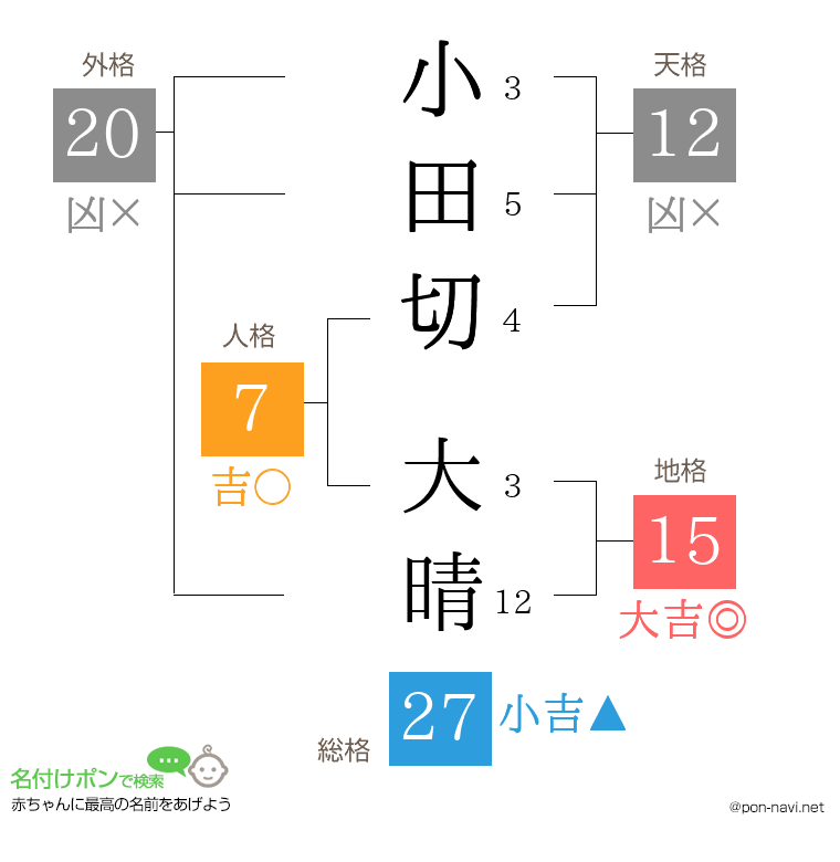 小田切 大晴さんの姓名判断結果