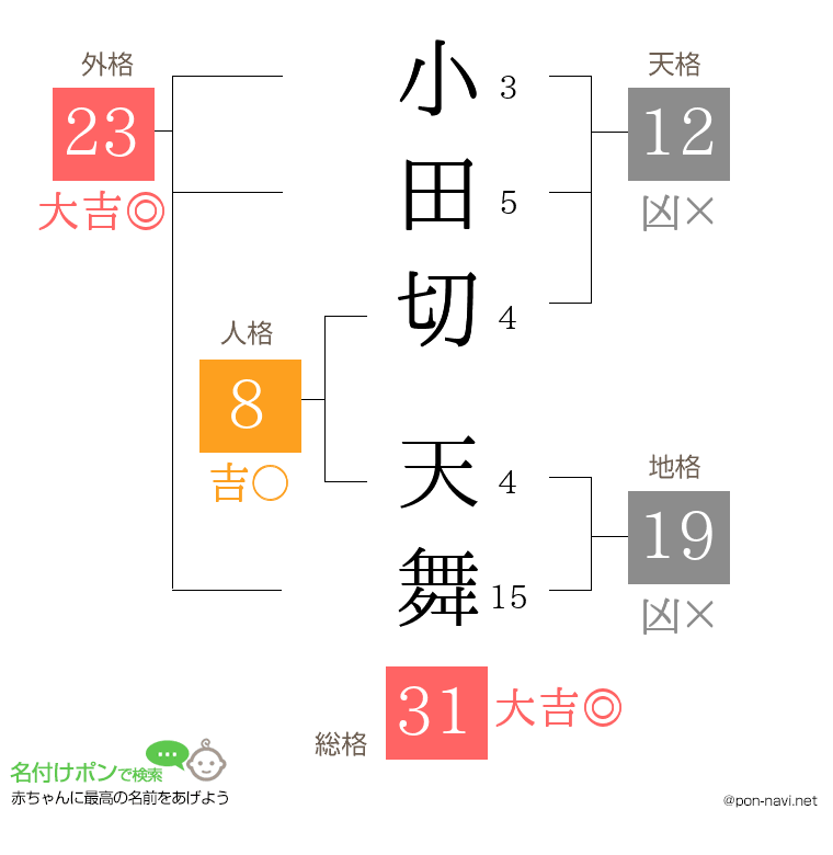 小田切 天舞さんの姓名判断結果