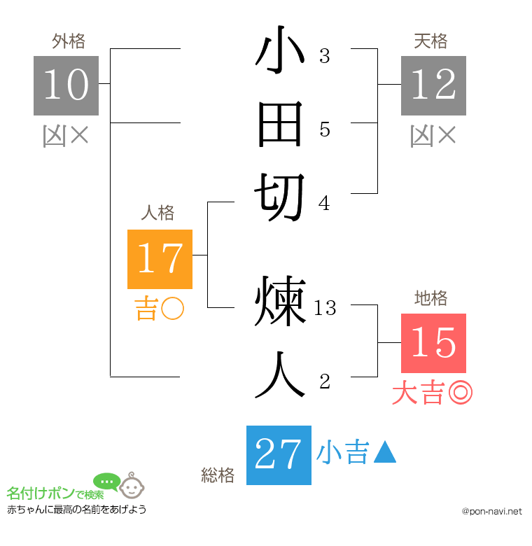 小田切 煉人さんの姓名判断結果