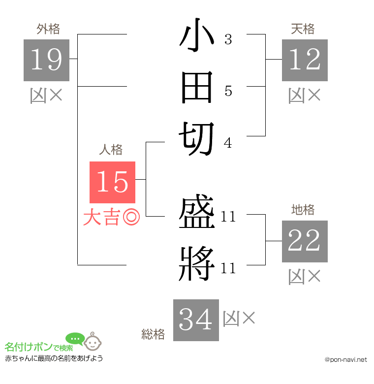 小田切 盛將さんの姓名判断結果