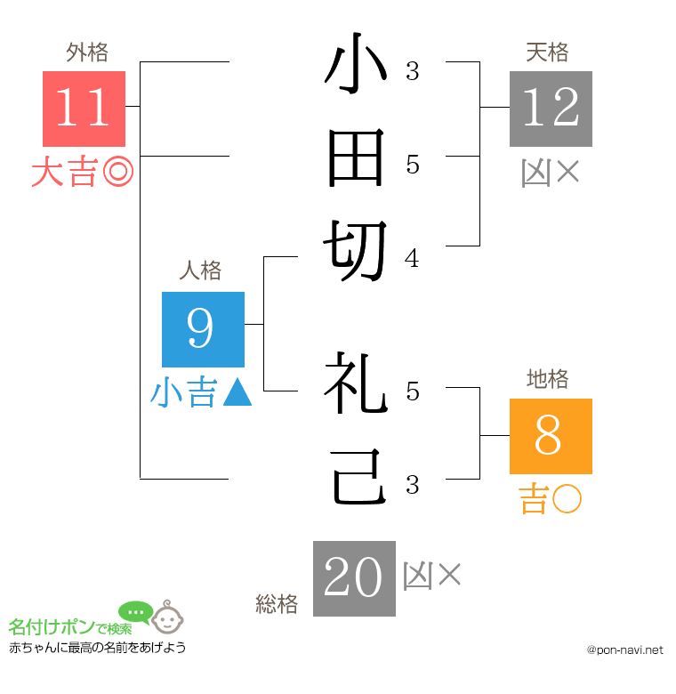 小田切 礼己さんの姓名判断結果