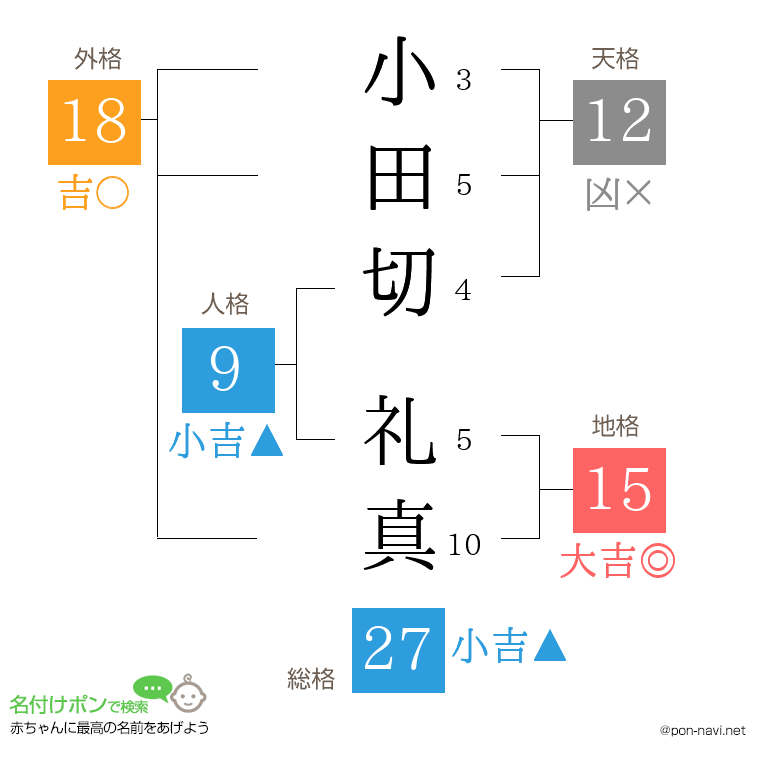 小田切 礼真さんの姓名判断結果