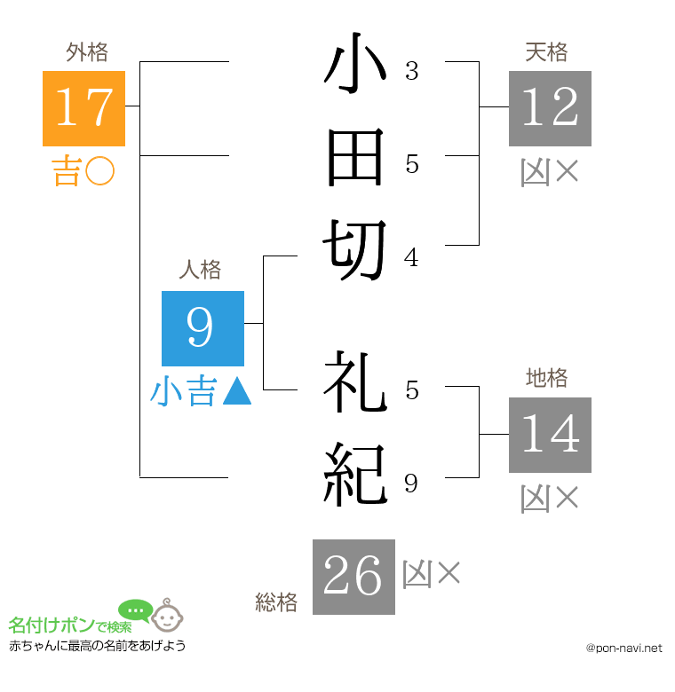 小田切 礼紀さんの姓名判断結果