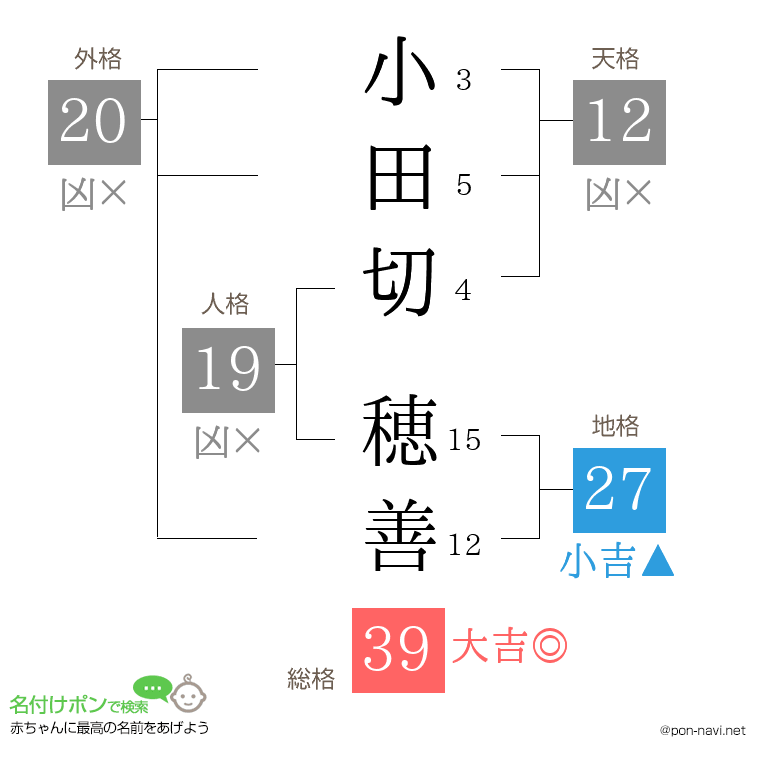 小田切 穂善さんの姓名判断結果