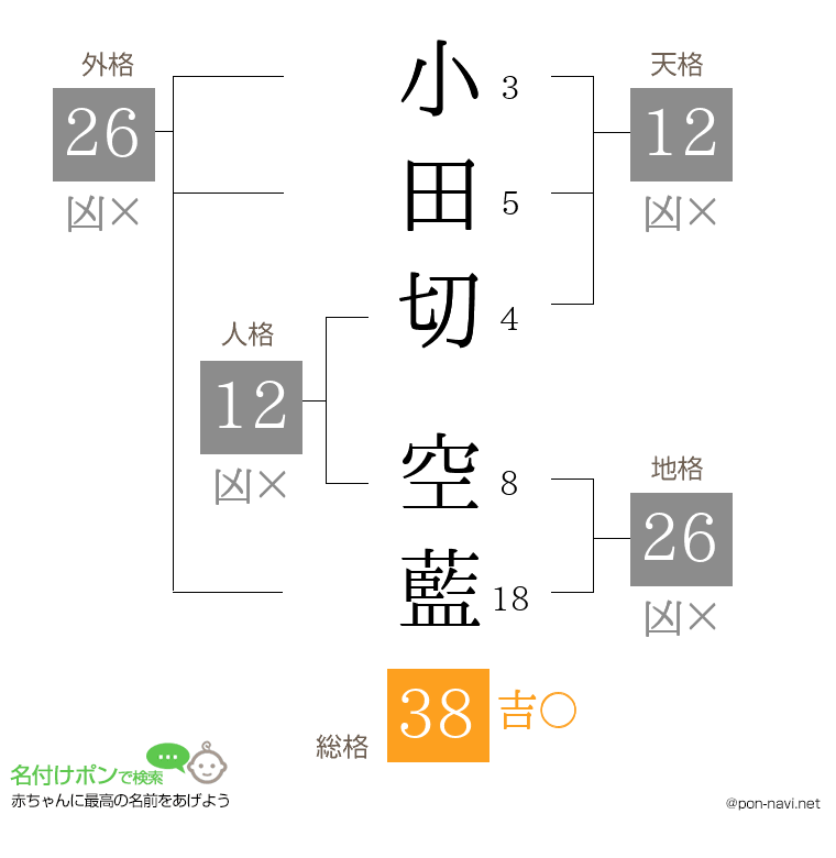 小田切 空藍さんの姓名判断結果