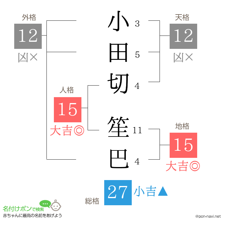 小田切 笙巴さんの姓名判断結果