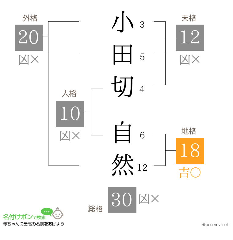 小田切 自然さんの姓名判断結果