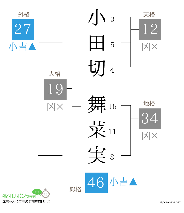 小田切 舞菜実さんの姓名判断結果