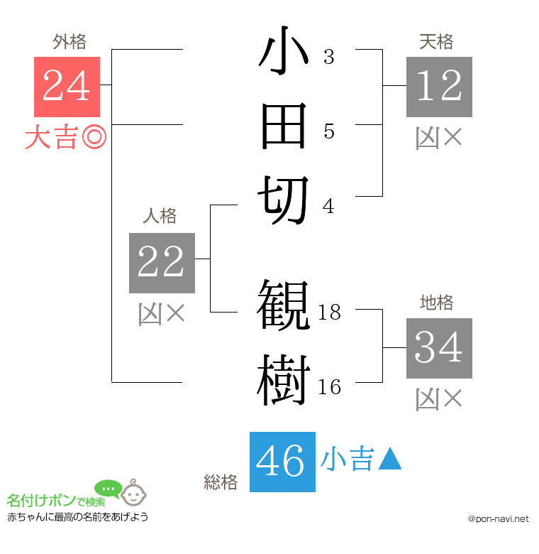 小田切 観樹さんの姓名判断結果