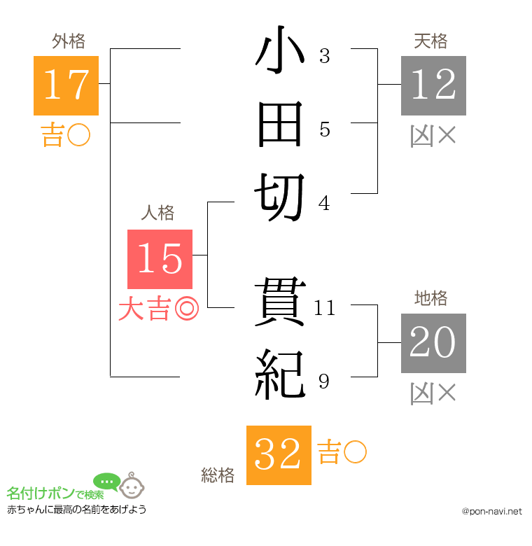 小田切 貫紀さんの姓名判断結果