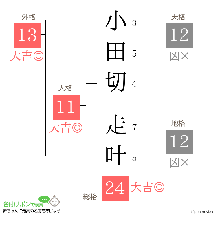 小田切 走叶さんの姓名判断結果