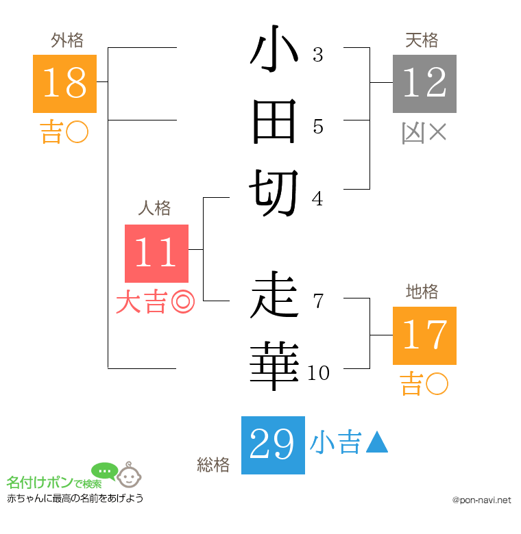 小田切 走華さんの姓名判断結果
