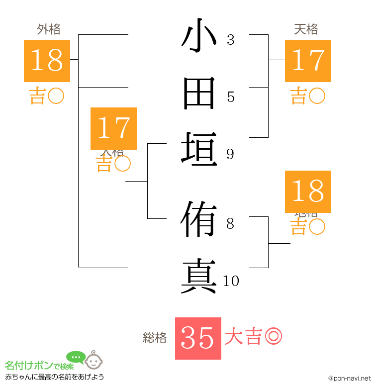小田垣 侑真さんの姓名判断結果