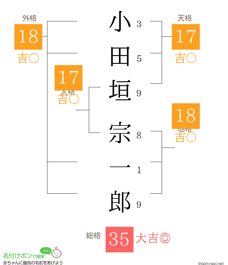 小田垣 宗一郎さんの姓名判断結果