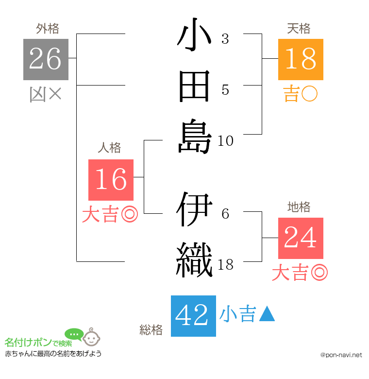 小田島 伊織さんの姓名判断結果