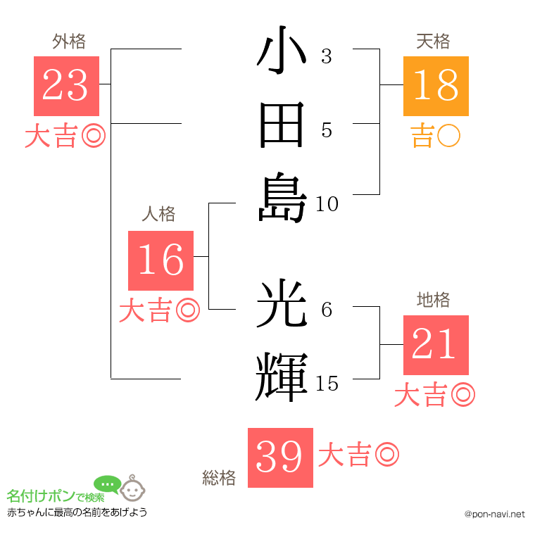 小田島 光輝さんの姓名判断結果