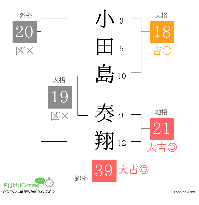 小田島 奏翔さんの姓名判断結果