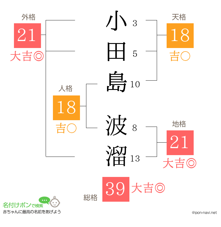 小田島 波溜さんの姓名判断結果