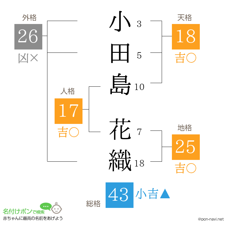 小田島 花織さんの姓名判断結果