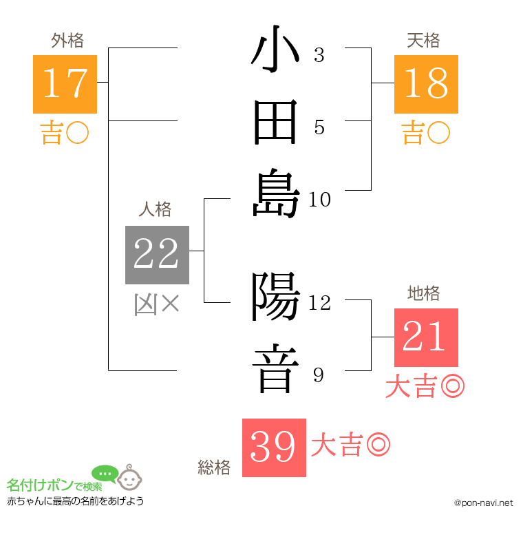 小田島 陽音さんの姓名判断結果