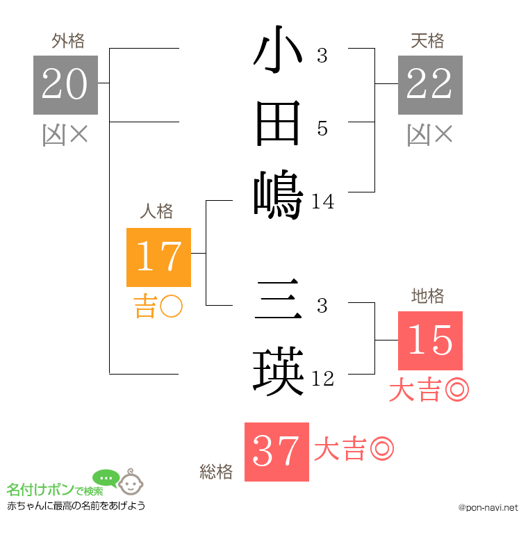 小田嶋 三瑛さんの姓名判断結果