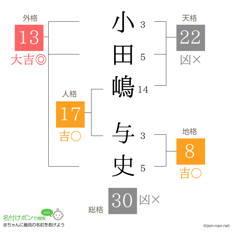 小田嶋 与史さんの姓名判断結果