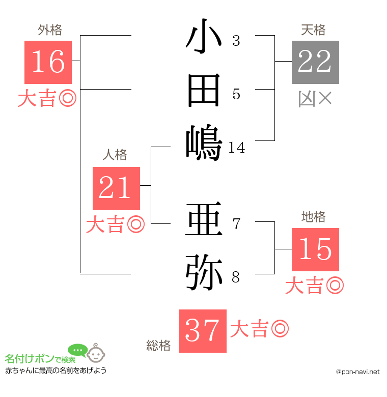 小田嶋 亜弥さんの姓名判断結果