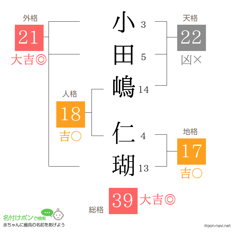 小田嶋 仁瑚さんの姓名判断結果