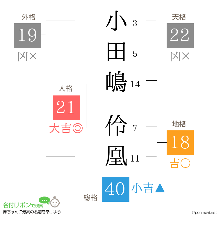 小田嶋 伶凰さんの姓名判断結果