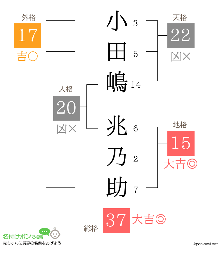 小田嶋 兆乃助さんの姓名判断結果