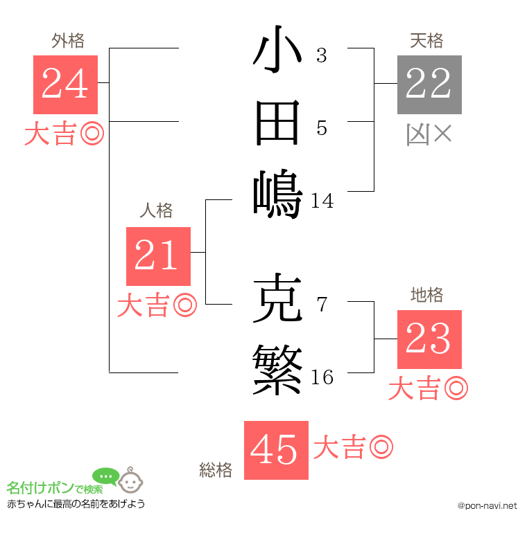 小田嶋 克繁さんの姓名判断結果