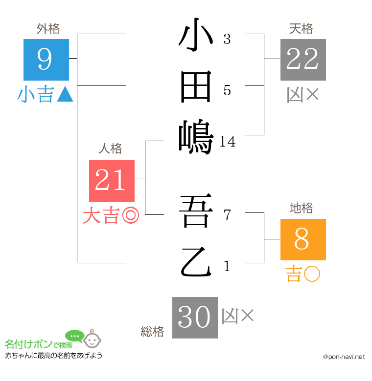小田嶋 吾乙さんの姓名判断結果