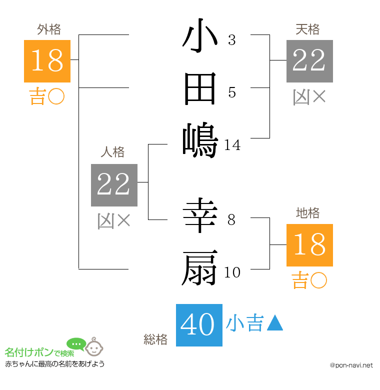 小田嶋 幸扇さんの姓名判断結果